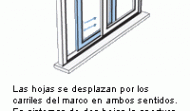 Tipos de ventanas de Aluminio