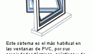 Tipos de ventana